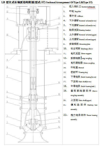 长轴泵,立式长轴泵,长轴泵厂家,立式长轴泵厂家,LC型长轴泵,LC型立式长轴泵