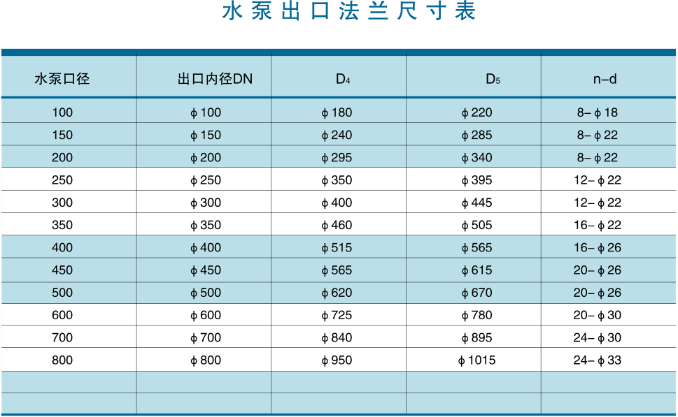 立式长轴泵出口法兰尺寸图.gif